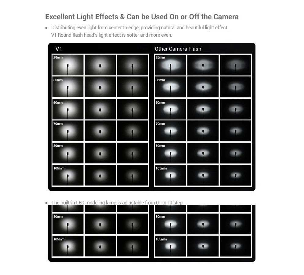 فلاش كاميرا تصوير سبيد لايت Godox V1 Flash For [Canon] 